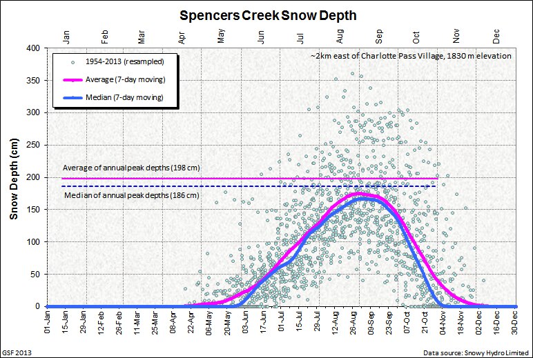 Ski resorts weekend snow dump, but cruel timing with COVID lockdowns ABC News