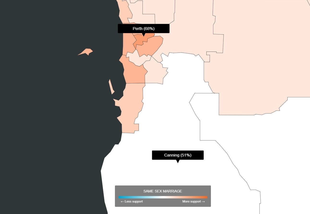 In the electorate of Perth, 68 per cent of voters support SSM, compared to 51 per cent in Canning.