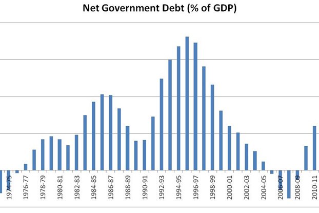 Jericho graph 6 - Net govt debt