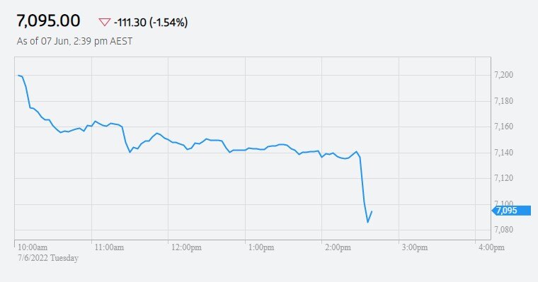June's interest rate rise and what it means for you - ABC News