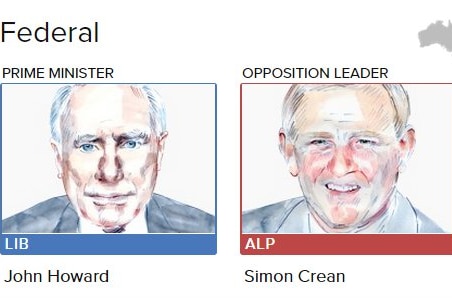 Screenshot from interactive showing Australian political leadership changes from 2002-2015.