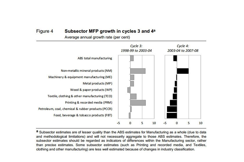 Subsector MFP growth in cycles 3 and 4