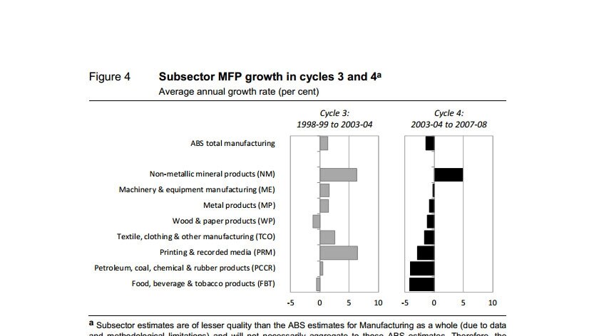 Subsector MFP growth in cycles 3 and 4
