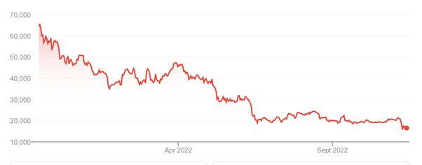 Bitcoin price in US dollars graph Verrender column