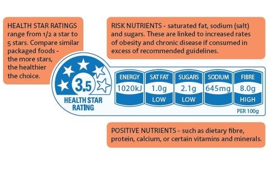 Krigsfanger Kommunisme huh What you need to know about the health star rating on foods - ABC News