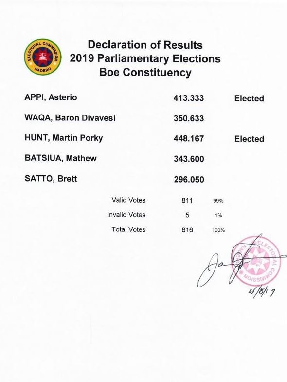 A screenshot of a declaration posted online showing election results in the constituency of Boe, Nauru.