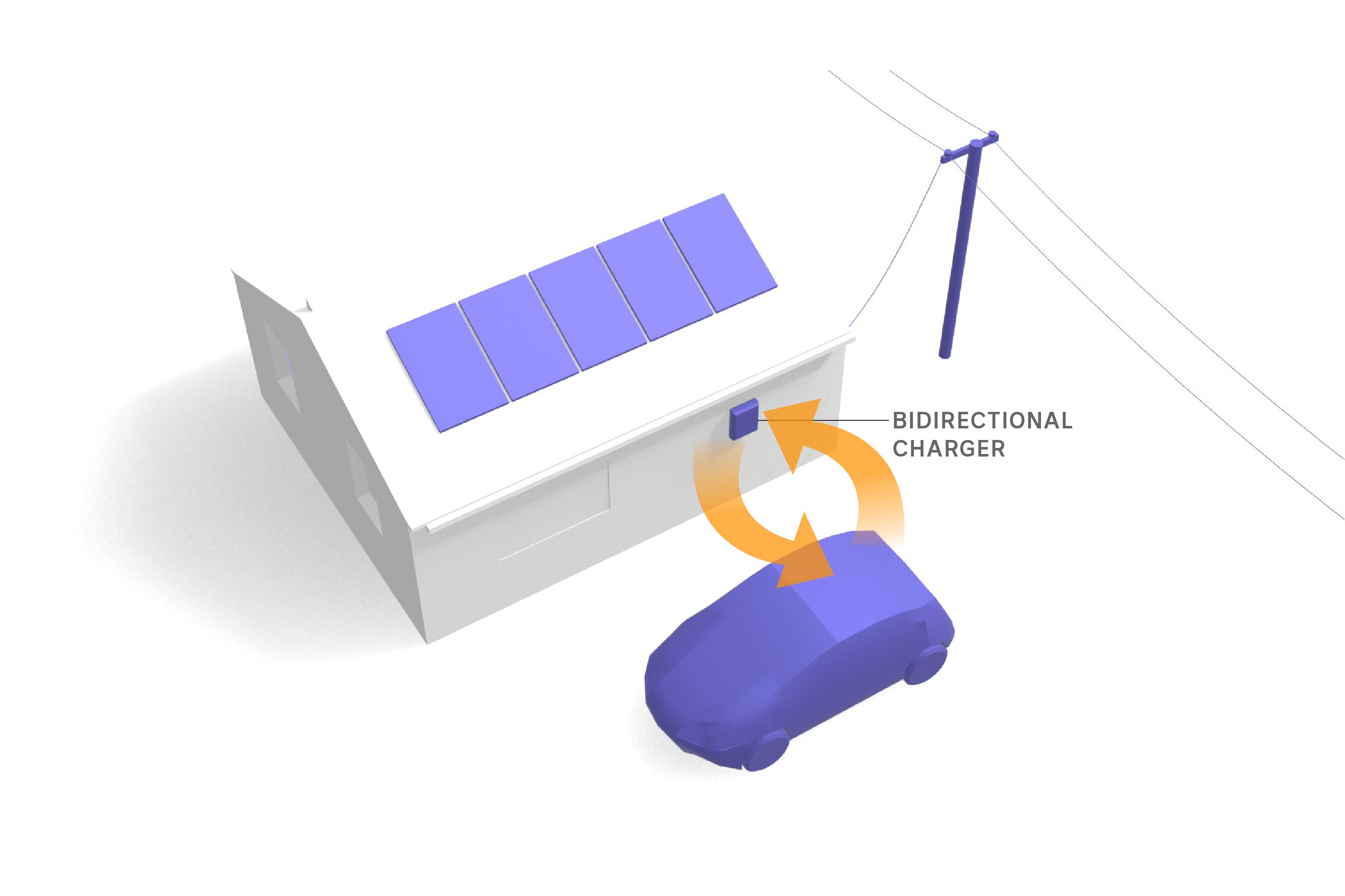 EV batteries are fit to run a home or even power the grid - but some car brands say 'no'