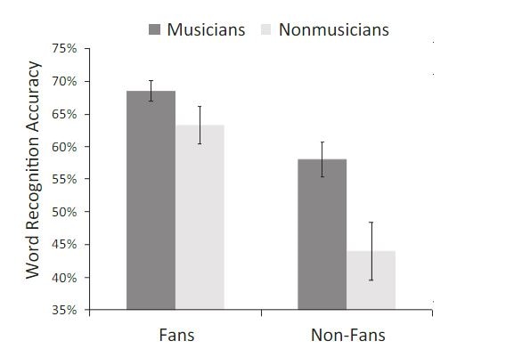 Death metal participants graph