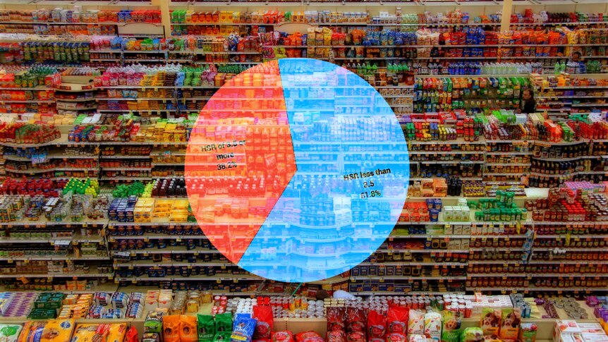 A photo of supermarket stocked with colourful products, overlaid with a chart.