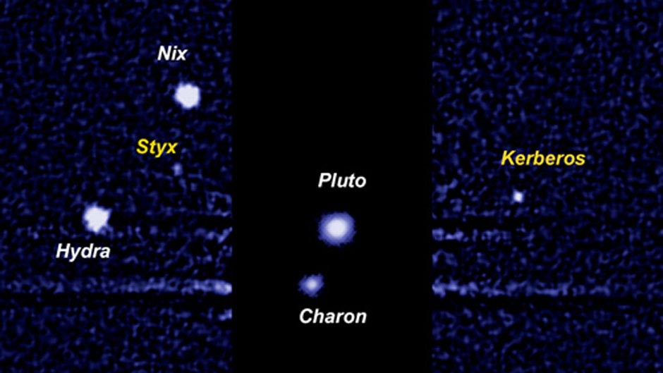 Pluto is smaller than Earth's moon but has five moons of its own.