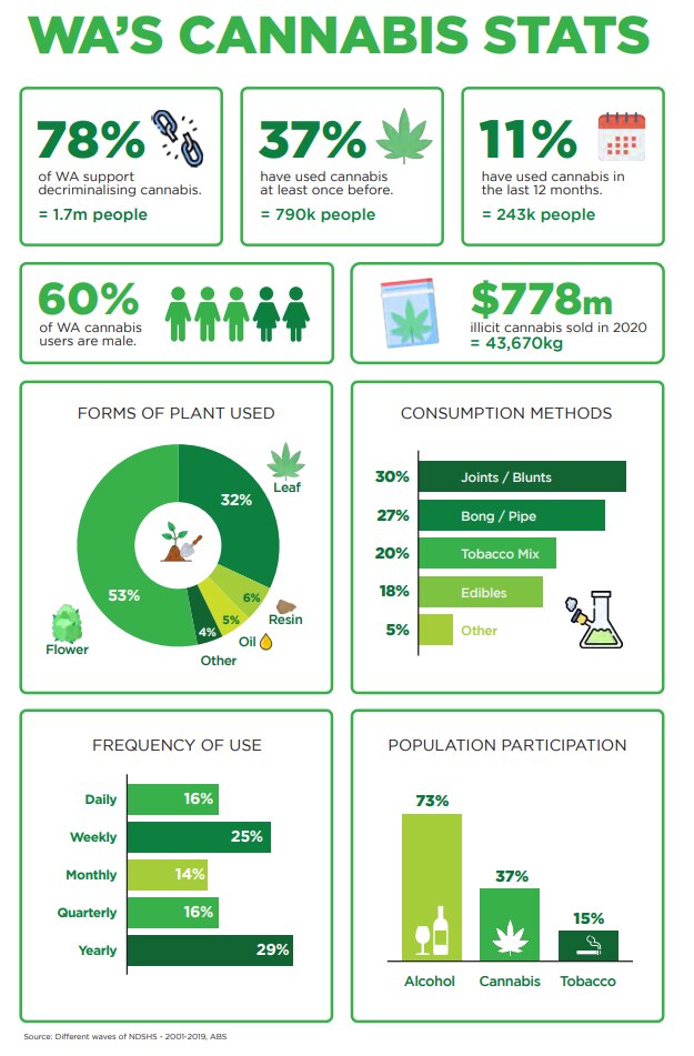 CBD stats