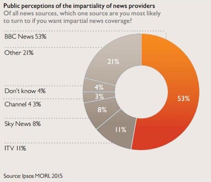 Opinion Public Broadcasting Is For Maga Too The Power Of Public Broadcasting - c3x2jwm