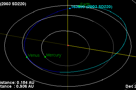 A line graphic showing the orbit of asteroid 2003 SD220