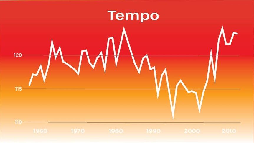 Tempo over Hot 100 hits over the years