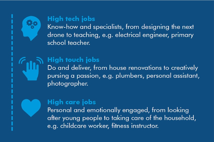 A graphic illustrating the kinds of skills the 2030 job market may require.