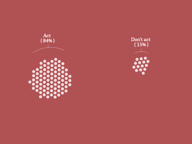 A graphic showing groups of dots, each representing 1% of Australians