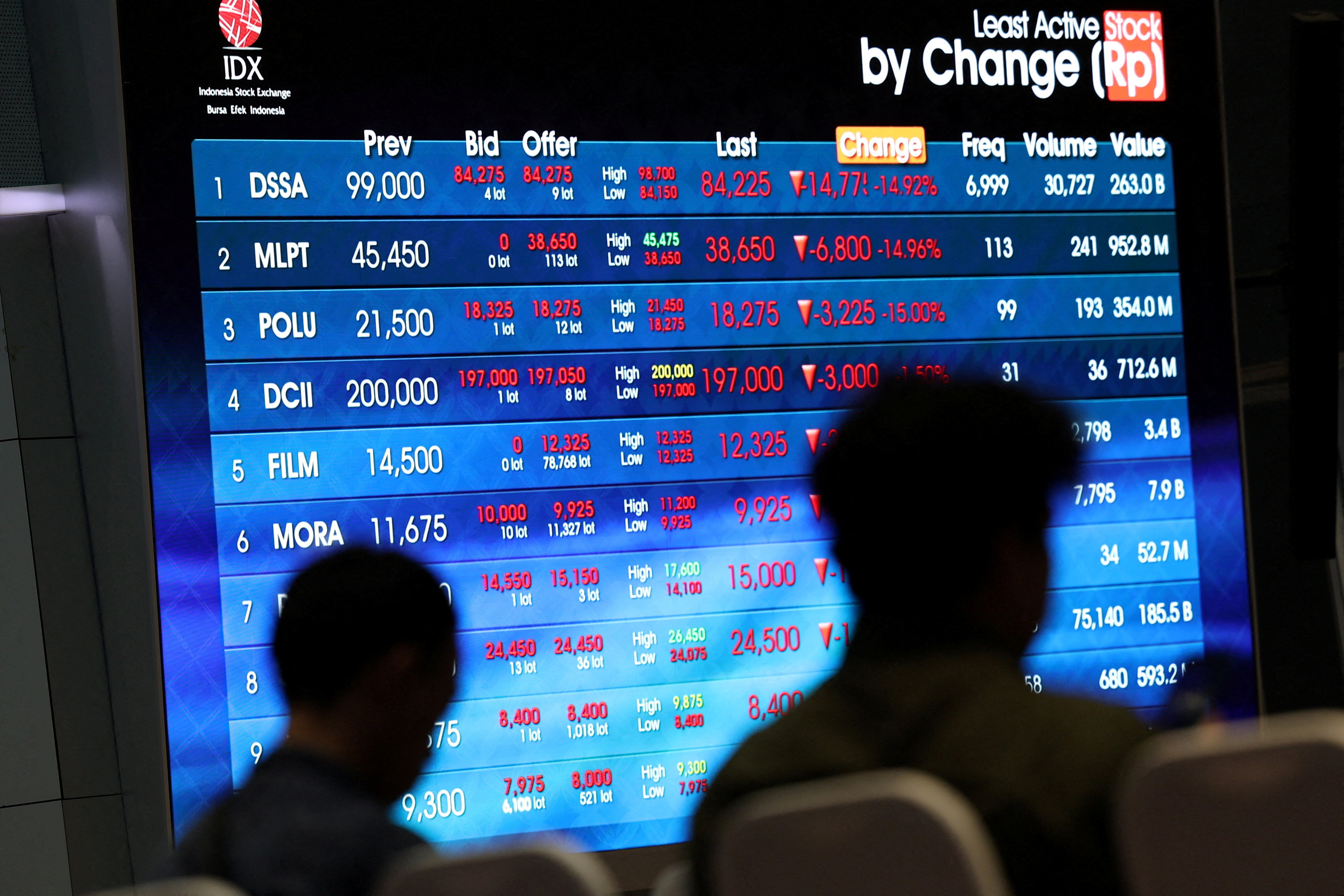 Indonesians sound alarm over historic currency low