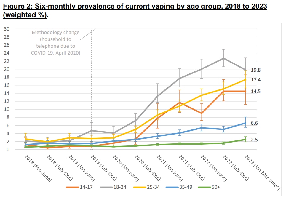 vaping-statistics-updated-stats-for-2023-ecig-one