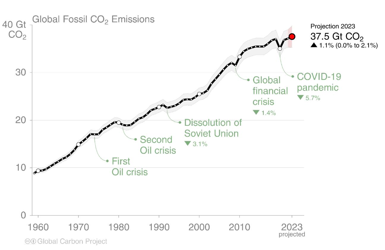 A graph which shows a long black line with green writing and arrows pointing away from it.