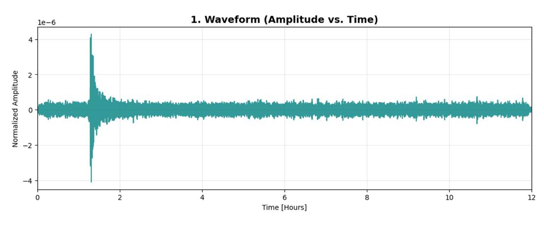 An image with green graphic showing the wave lines of the hum