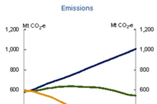 Jericho - Emissions graph