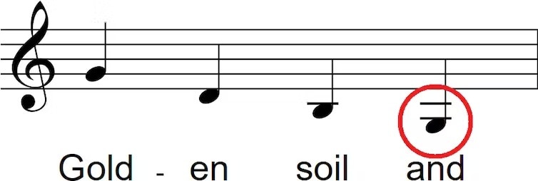 A graphic showing musical notes of the anthem. 