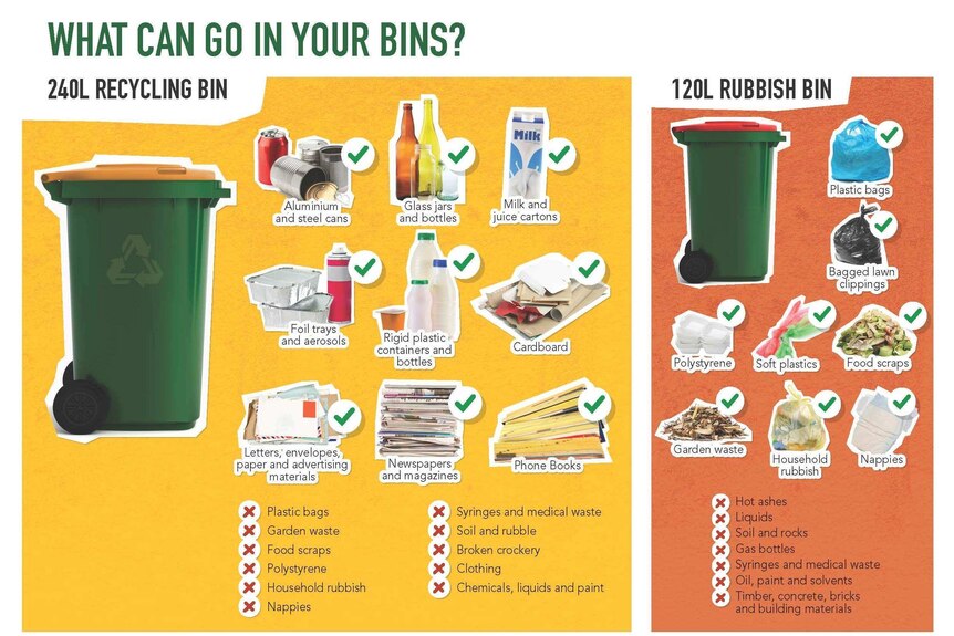 Poster explaining recycling bins and what goes in them