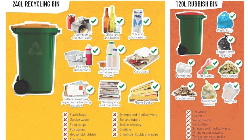 Poster explaining recycling bins and what goes in them