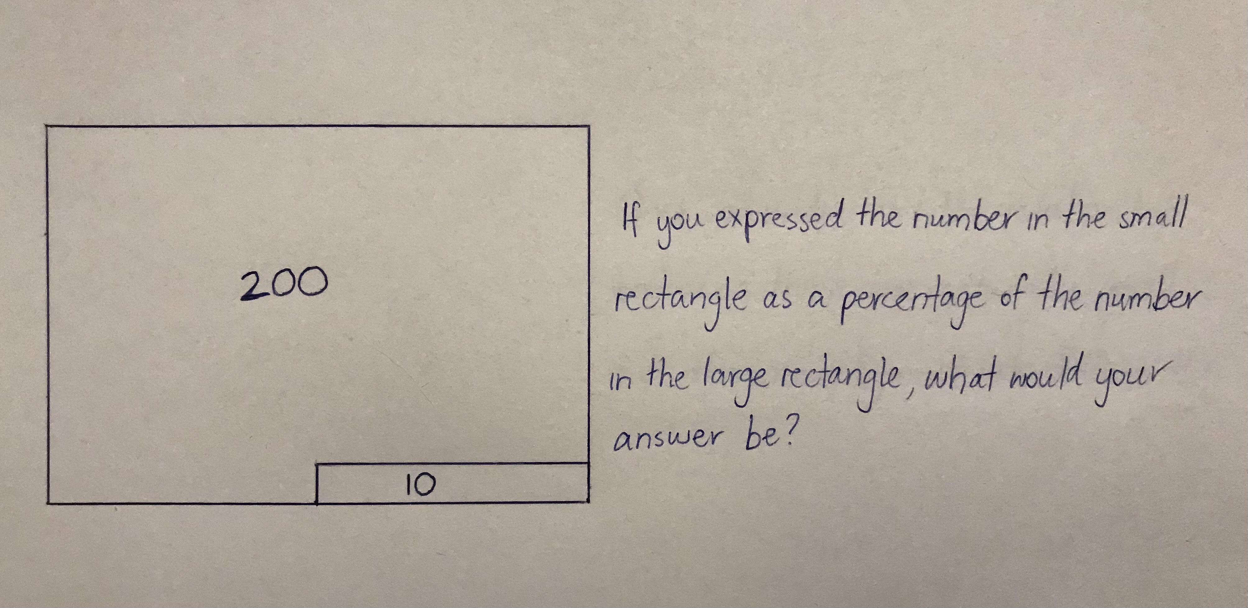 unemployment rectangles with numbers