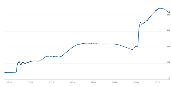 Draining the cash out of the system graph