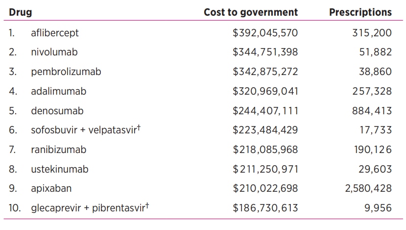 metformin cost pbs