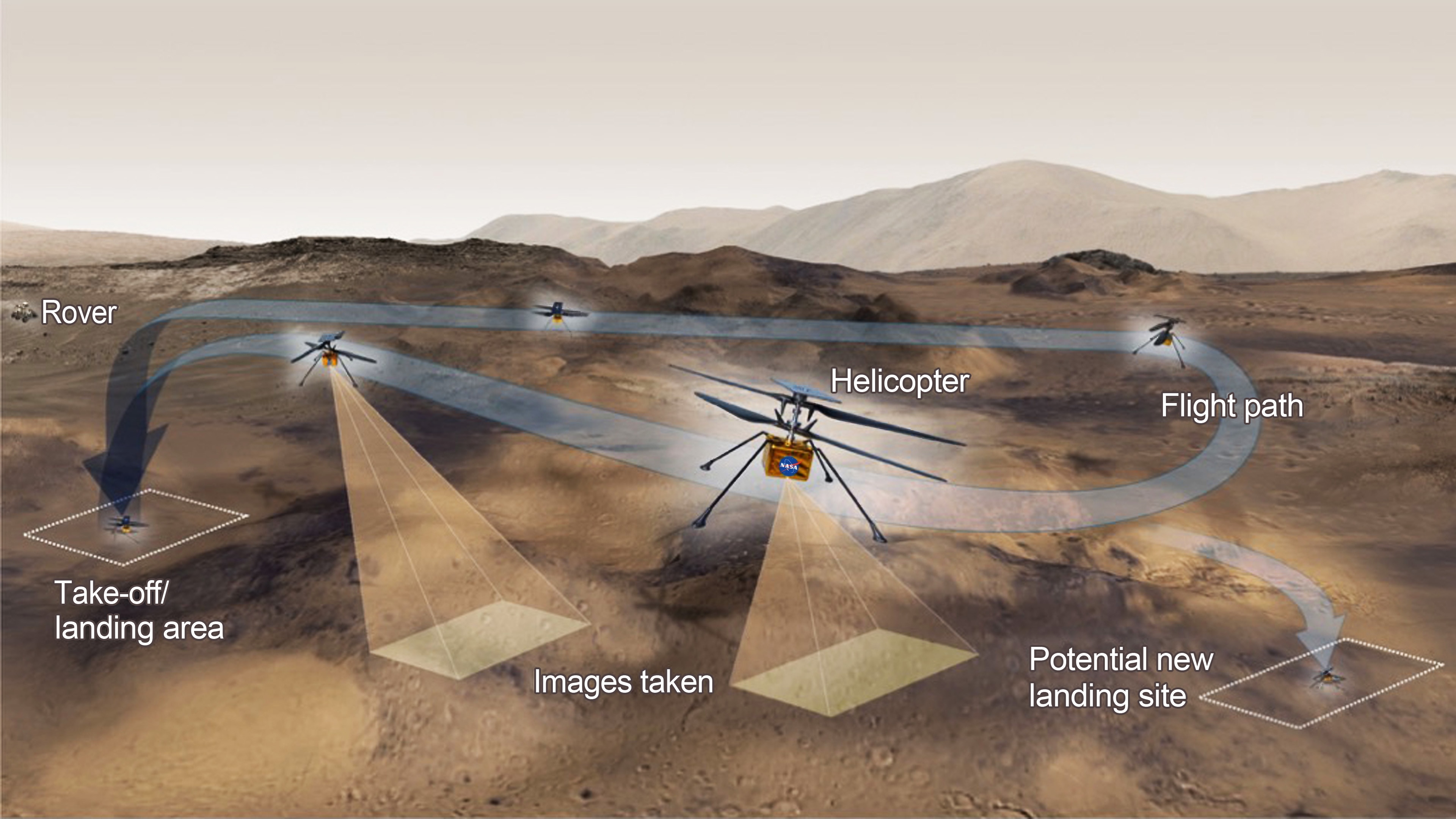 Nasa S Ingenuity Helicopter Set To Take Historic Flight On Mars Today Abc News