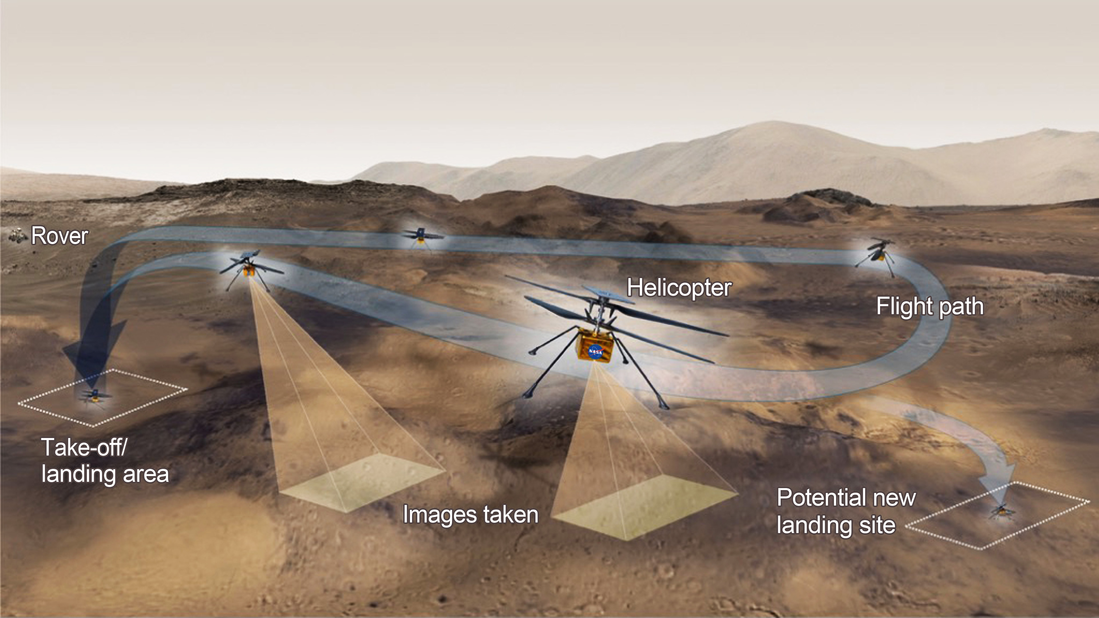 NASA's Ingenuity helicopter set to take historic flight on Mars today - ABC  News