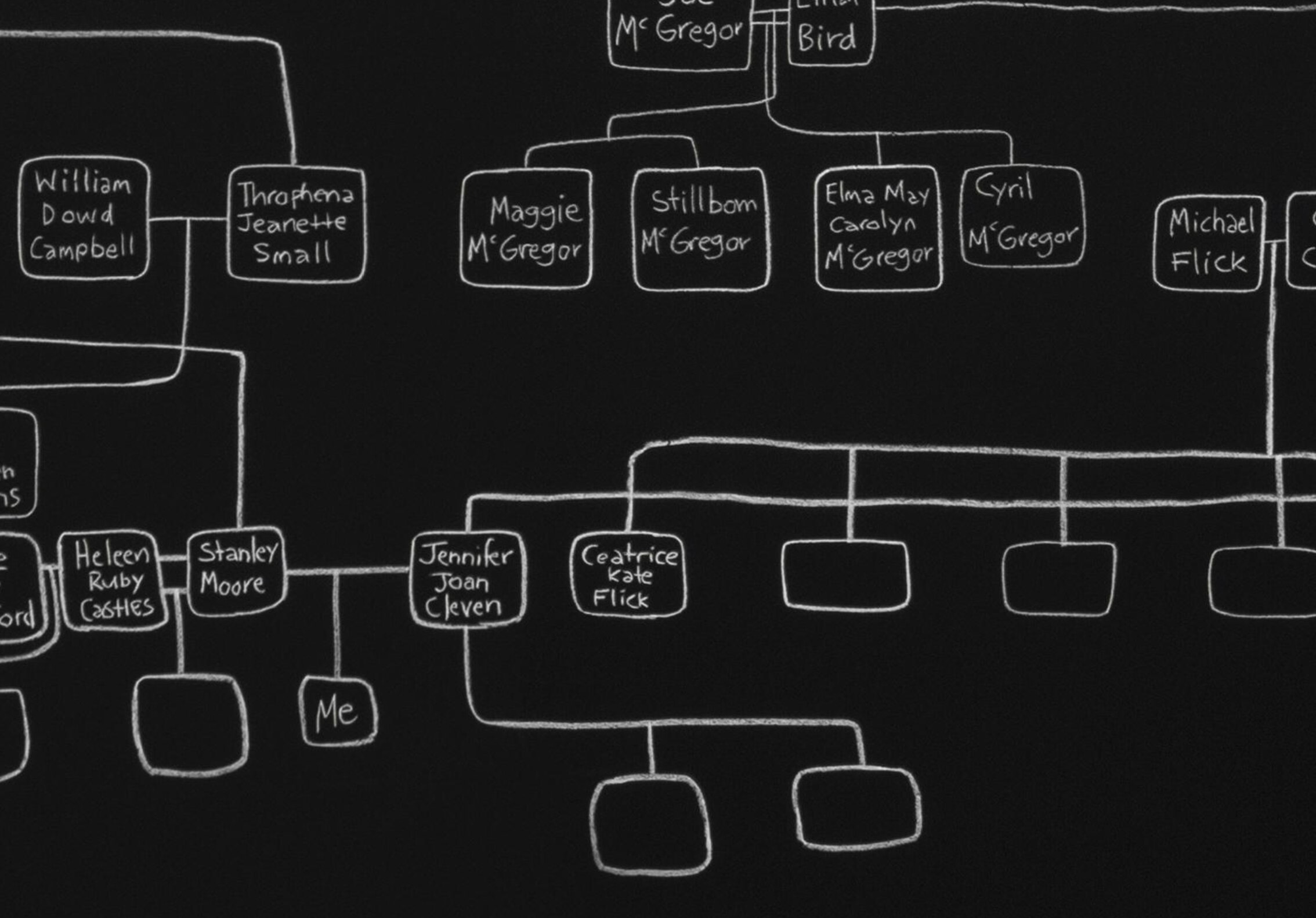 A blackboard family tree drawing in chalk shows several generations of names.