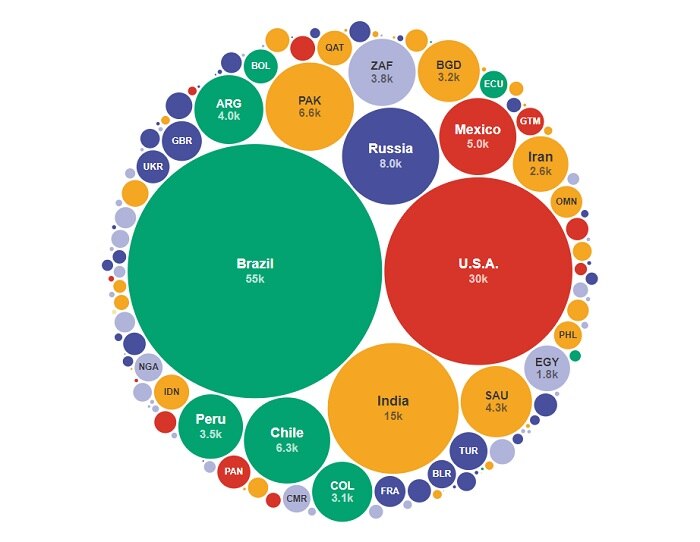 Data shows new confirmed coronavirus cases per country on June 20, 2020.