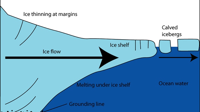 Illustration of an ice shelf