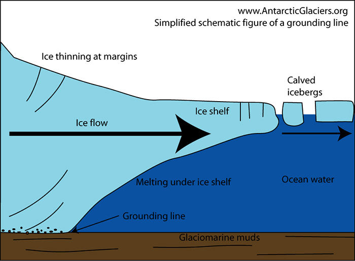 Illustration of an ice shelf