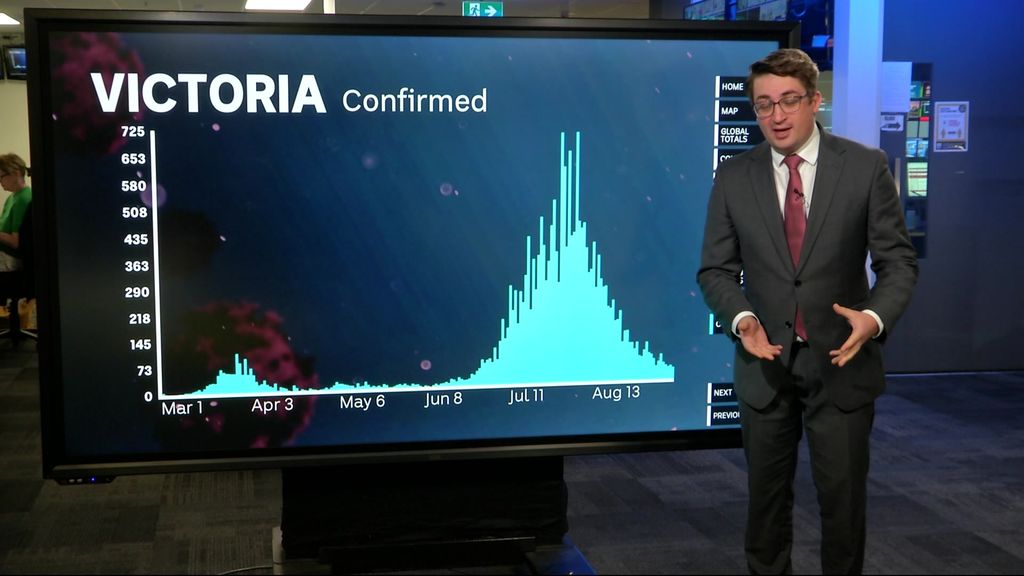 Victoria records 35 new coronavirus cases and seven deaths from COVID ...