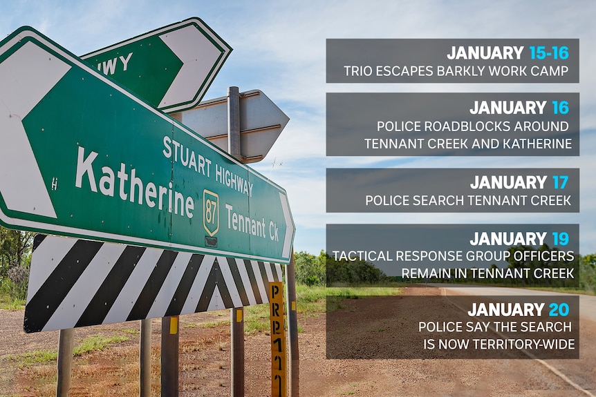 A map showing the timeline of the escape sits next to a sign for Stuart Highway.