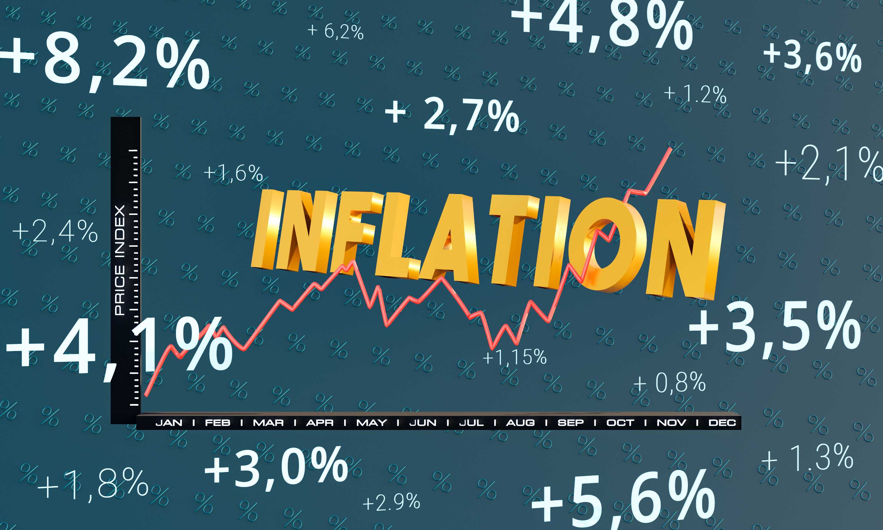 The economics of Inflation—Science, Craft, or Snake Oil