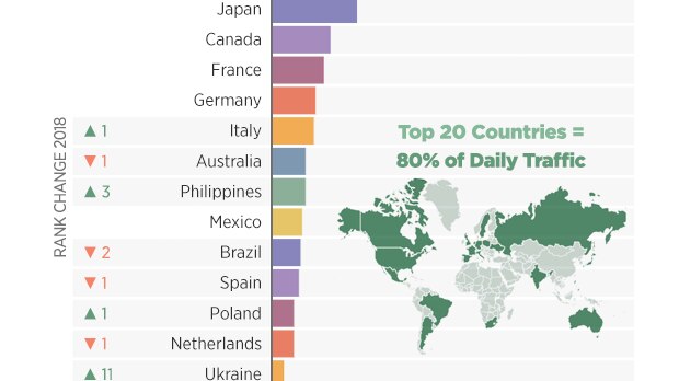 Pornhub statistics on website visits by country.