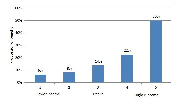 Guess Whose Electorate Negatively Gears The Most - Abc News