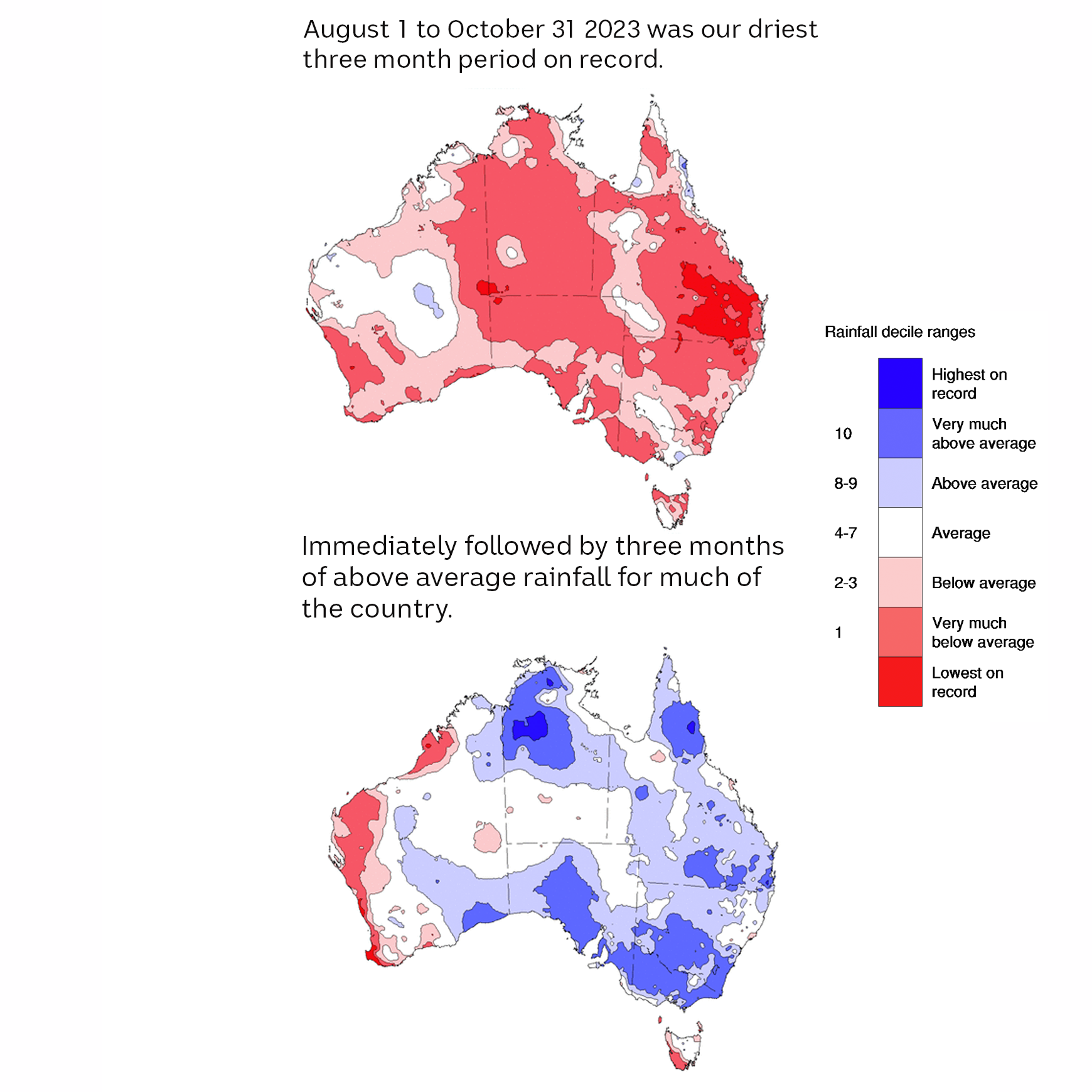Two rainfall maps of Australia with one indicating a dry period, the other showing above-average rainfall