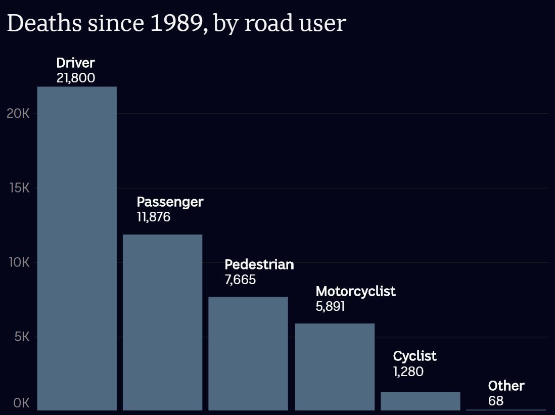 Australian Road Fatalities Christmas 2021