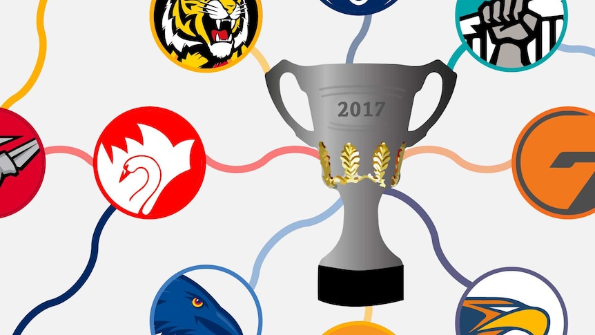 AFL logos swirling around the AFL premiership cup