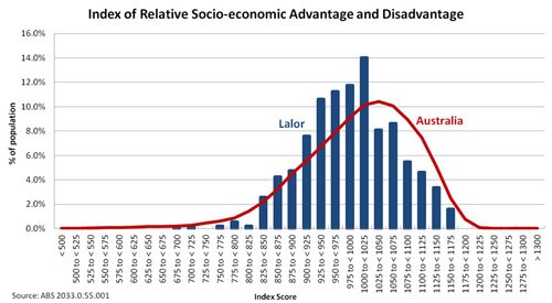 Jericho small graph 1