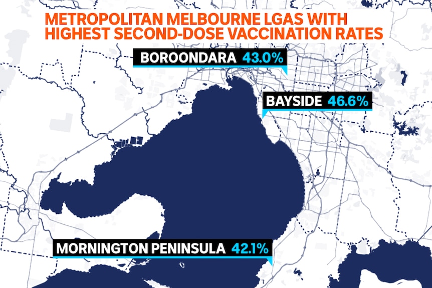 Map showing Greater Melbourne with three data points: Bayside 46.6%, Boroondara 43.0% and Mornington Peninsula 42.1%
