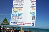 A protester holds a sign during anti-shark culling rally at Cottesloe Beach, Perth.