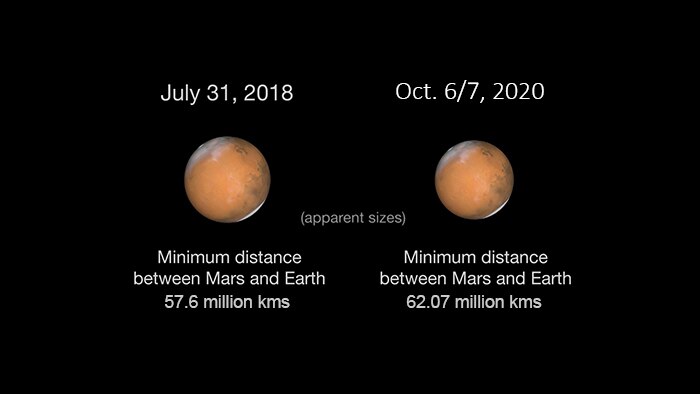 Illustration showing Mars perigee size difference