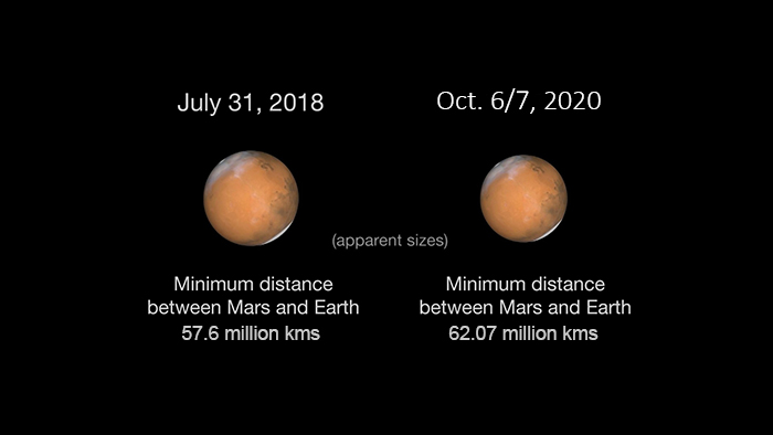 Illustration showing Mars perigee size difference